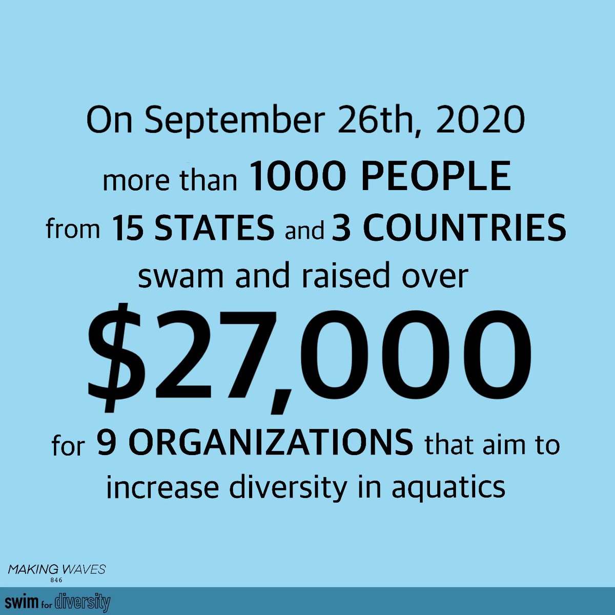 Making Waves started as an idea for change and grew to be something bigger than we could’ve imagined. After the aquatics community came together in 2020 to raise almost $30,000, we turn to 2021 with plans to make even bigger waves... stay tuned!