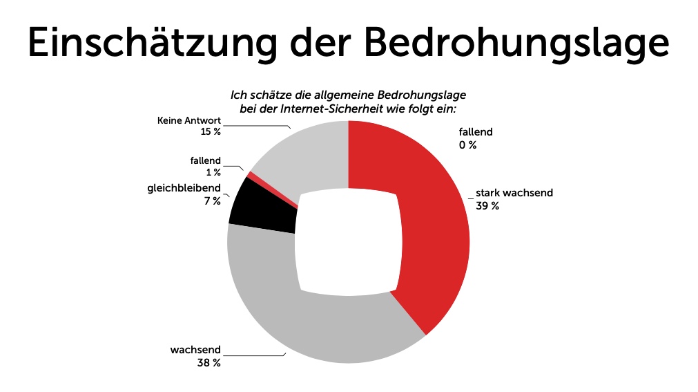 Norbert Pohlmann tweet media