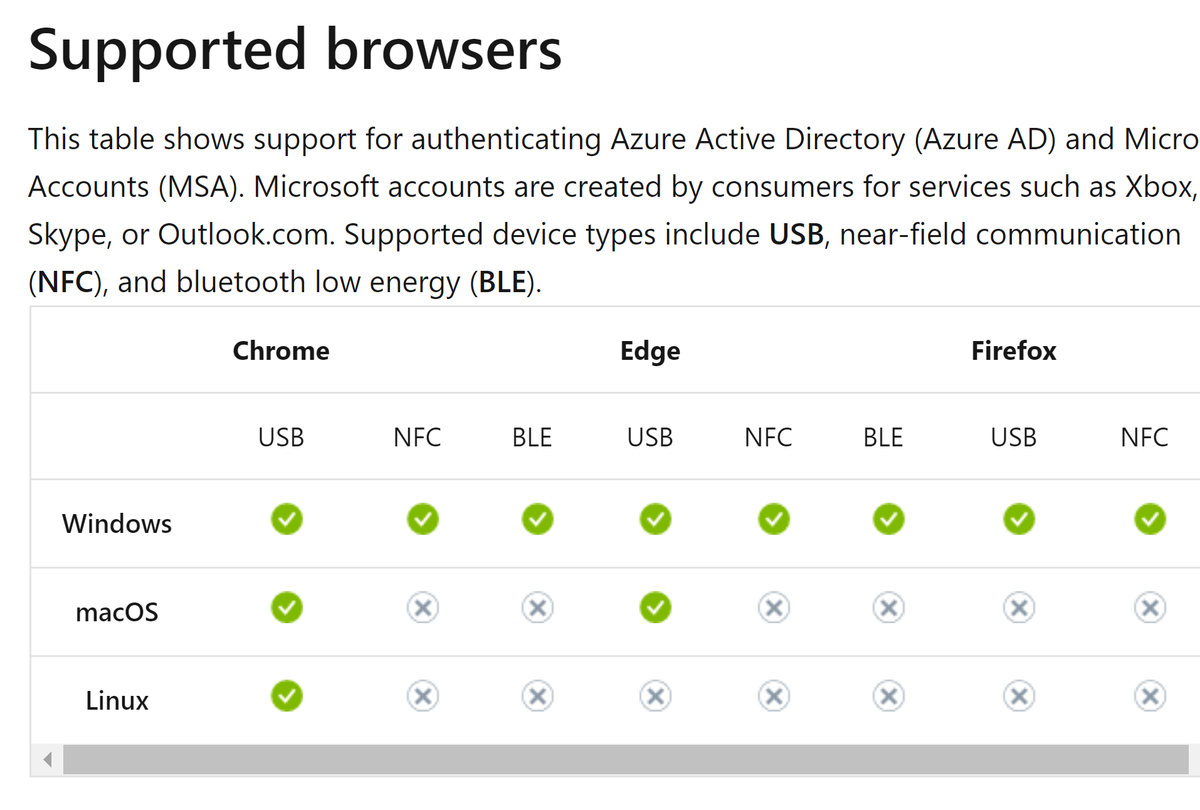 We've released new content for best practices if you want to build your apps to support passwordless auth. We also show which browsers and OS combinations support passwordless auth using FIDO2 Security keys with <a href="/AzureAD/">Microsoft Entra ID (Azure AD)</a>. 🔽🔽

docs.microsoft.com/en-us/azure/ac…

docs.microsoft.com/en-us/azure/ac…