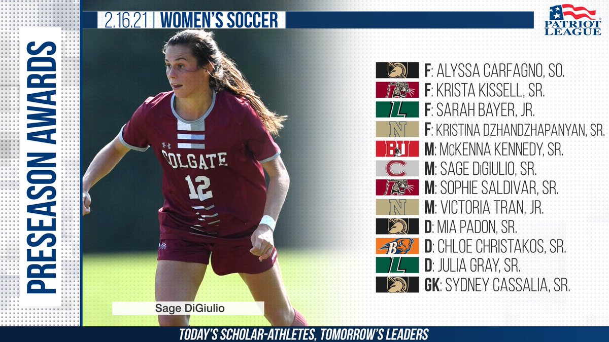 ⚽️ 𝟮𝟬𝟮𝟬-𝟮𝟭 #𝗣𝗮𝘁𝗿𝗶𝗼𝘁𝗪𝗦𝗢𝗖 𝗣𝗿𝗲𝘀𝗲𝗮𝘀𝗼𝗻 𝗔𝘄𝗮𝗿𝗱𝘀

Nine of the 12 preseason all-league members were named to the 2019 Patriot League Women’s Soccer first-, second-, or third All-Patriot League teams.

🔗 bit.ly/3anH3Te