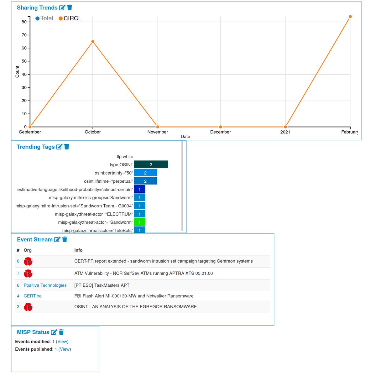 MISP 2.4.139, the latest release for MISP squashes a set of pretty annoying bugs, whilst also adding some shiny new features to play with, along with the usual update of the JSON libraries. misp-project.org/2021/02/16/MIS… #ThreatIntel