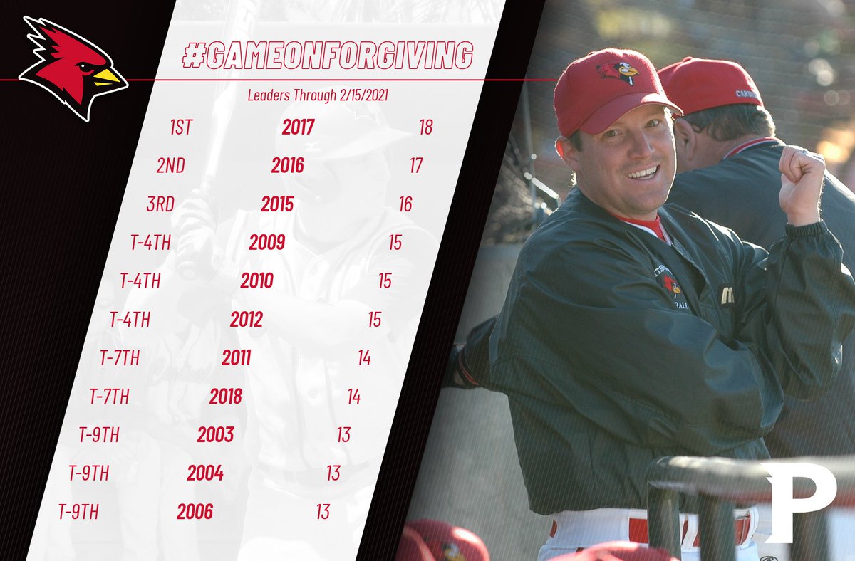 Cardinals_BB's tweet photo. Wow!  The Cardinals baseball program finished with nearly 500 donors in the #GameOnForGiving event! Through Sunday, the 2017 Cardinals held a slight lead, but over 200 donations came in yesterday!  @sunyplattsburgh @pburghalumni @coachdoorey13 https://t.co/lRYmlEkFAH