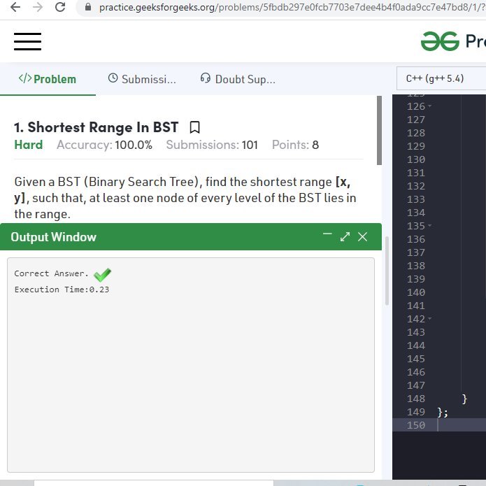 DebajyotiShit's tweet photo. Day 22 of
 #30daysofcodewithGFG done 
@geeksforgeeks

#100DaysOfCode #100daysofcodechallenge #programming #code #cpp   #codinglife #DebajyotiShit #webdeveloper https://t.co/C7hlx6xU2M