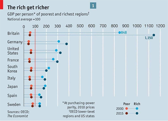 10) "politicians shouted/promoted the politics of envy+ resentment."Not true. What other parties (not just Labour) & citizens want is a politics of FAIRNESS, of justice, of thriving not just surviving. We need to stop making the poor pay for the rich, which is what's happening.