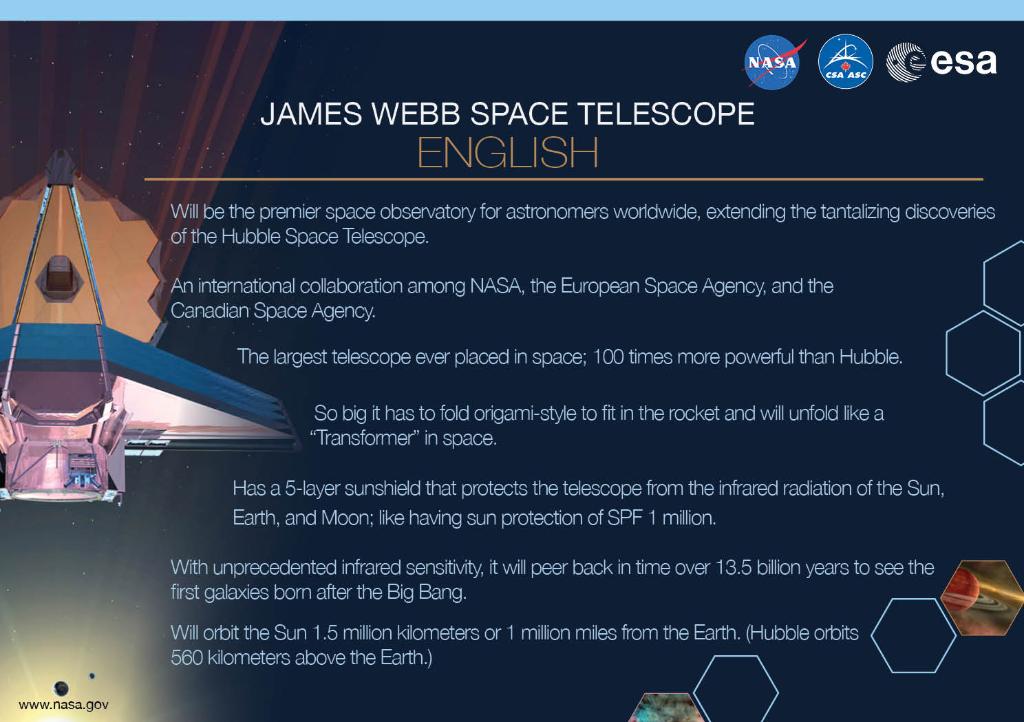 Text on graphic: "James Webb Space Telescope - English
-Will be the premier space observatory for astronomers worldwide, extending the tantalizing discoveries of the Hubble Space Telescope
-An international collaboration among NASA, the European Space Agency, and the Canadian Space Agency
-The largest telescope ever placed in space, 100 times more powerful than Hubble
-So big it has to fold origami-style to fit in the rocket and will unfold like a "Transformer" in space
-Has a 5-layer sunshield that protects the telescope from the infrared radiation of the Sun, Earth and Moon, like having sun protection of SPF 1 million
-With unprecedented infrared sensitivity, it will peer back in time over 13.5 billion years to see the first galaxies from the Big Bang
-Will orbit the Sun 1.5 million kilometers or 1 million miles from the Earth (Hubble orbits 500 kilometers above the Earth)"