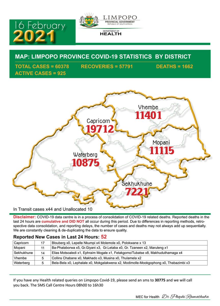 Limpopo Province COVID-19 Statistics as at 16 February 2021. #COVID19 #CoronavirusInSA #StaySafe #LockdownSA
