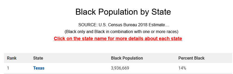 Liberals: #BLM!
Also Liberals: Fuck black people if they live in a red state.
