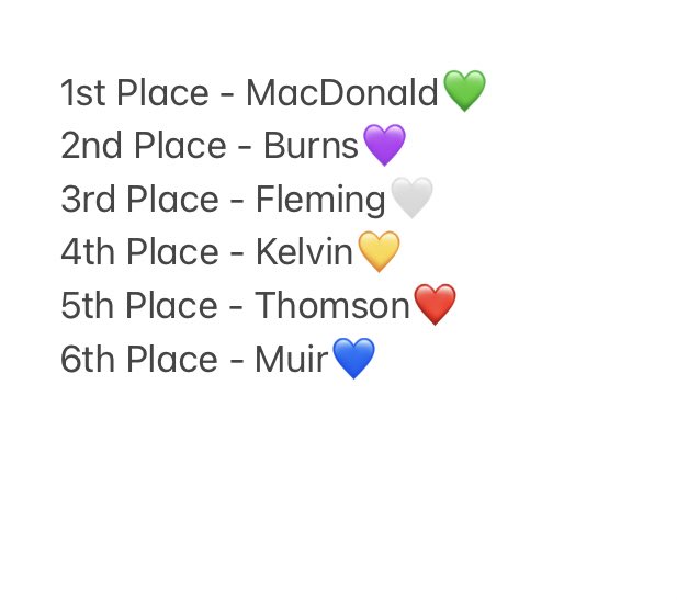 bishycaptaincy's tweet photo. 💕🍰The Bake-Off was also a house competition so here’s the results for that💕🍰 Thank you to everyone who entered!! https://t.co/GnVesArtf1