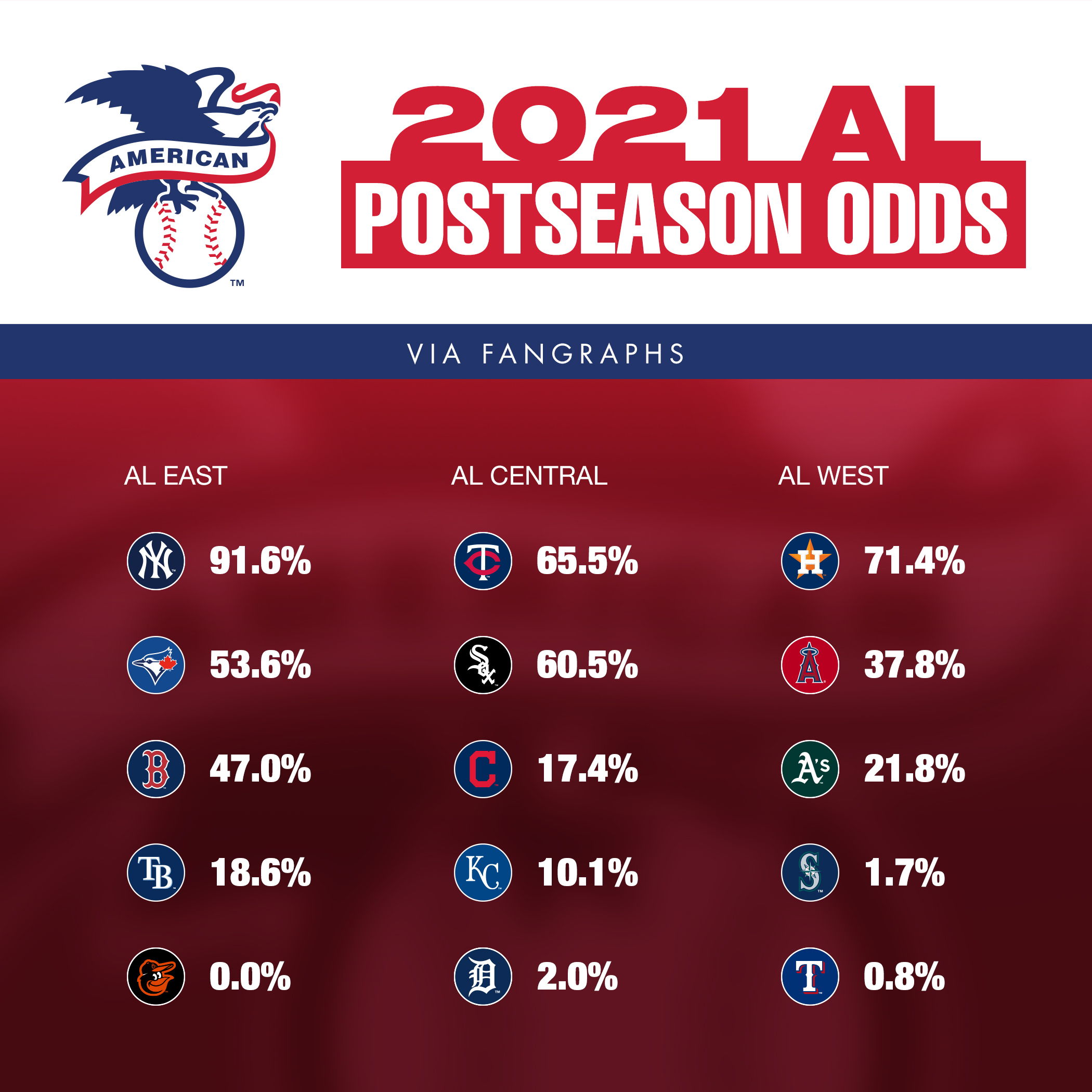 MLB Betting Odds