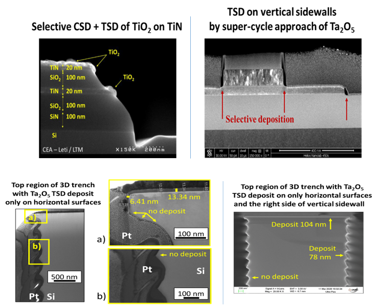 Renatech Highlight : Area Selective Deposition using plasma ALD and etching carried out in <a href="/ltmlab/">LTM</a> 
More information on bit.ly/3jSKrZs