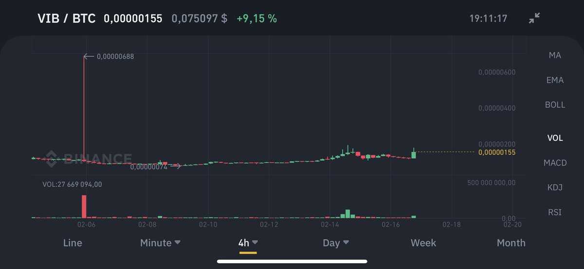 koltynovsky's tweet photo. #VIBBTC huge pump is coming. Low market cap. Many TG groups involved. We might see a 5x pump in few days! https://t.co/Z9gQCQbDB6