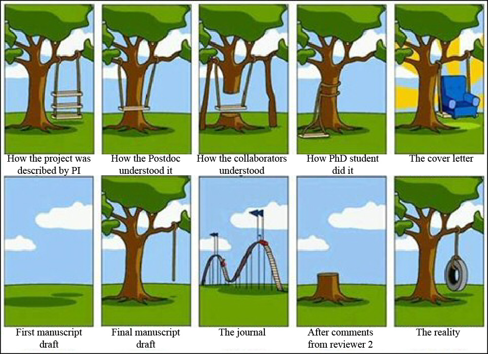 Rajiv Kar (@rajivkumarkar) on Twitter photo Tale of a research paper ‼️
<a href="/OpenAcademics/">OpenAcademics</a> <a href="/AcademicChatter/">Academic Chatter™</a> #AcademicTwitter <a href="/PhDVoice/">PhD Voice - Independently Run</a> #phdfriend #Bioinformatics #compchem Tale of a research paper ‼️
<a href="/OpenAcademics/">OpenAcademics</a> <a href="/AcademicChatter/">Academic Chatter™</a> #AcademicTwitter <a href="/PhDVoice/">PhD Voice - Independently Run</a> #phdfriend #Bioinformatics #compchem