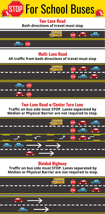 d51schools's tweet photo. Thanks for the reminder, @SheriffMesaColo! 
#Stop4Buses Remember to 🛑 STOP for school buses 🚌! Anytime you see a bus stopped, kids are nearby. 
In CO, you must 🛑 stop your vehicle at least 20 ft before reaching a school bus that is stopped with its 🚨 red lights 🚨 flashing. https://t.co/0WWIKUfFTx