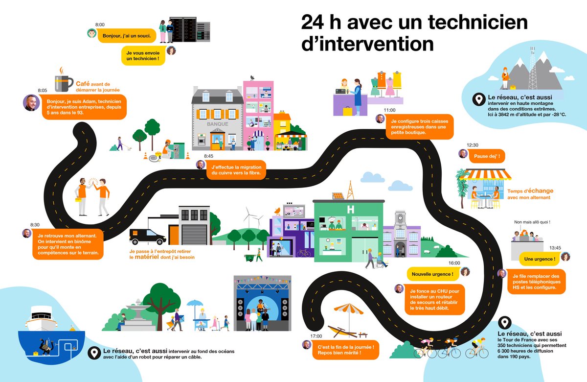 CyrilBauchais's tweet photo. Adam est #Technicien réseau chez @Orange 👷
Découvrez 24h de son quotidien en image. 

Pour postuler et rejoindre nos équipes au cœur du réacteur, c’est par ici 👉 https://t.co/qnJx2amxpW https://t.co/UMBJbZO8GM