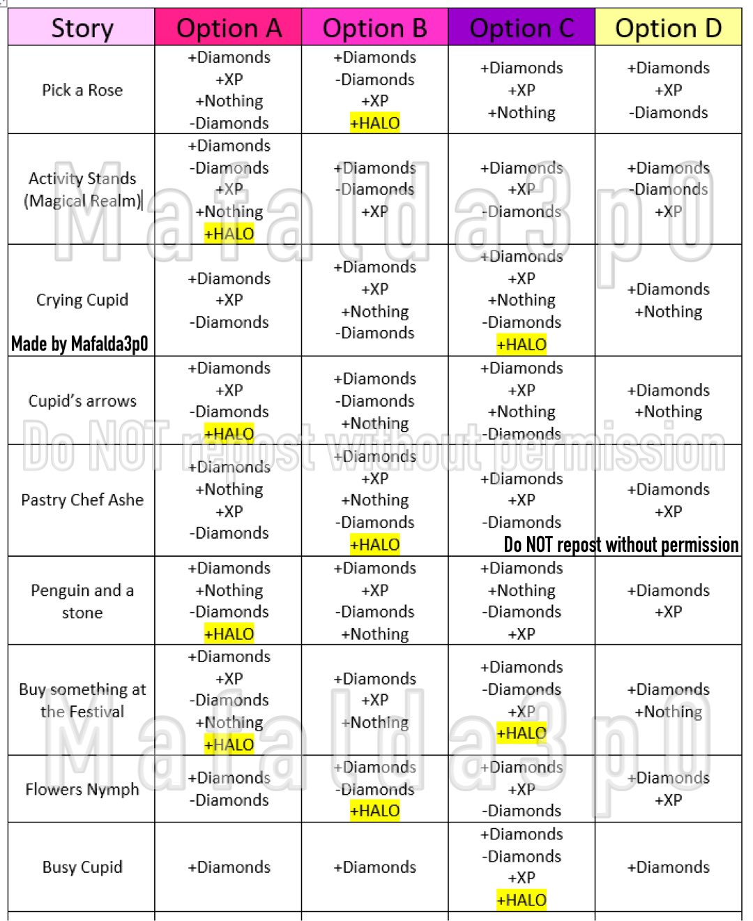 Royale High Valentine Halo 2021 Answers Chart