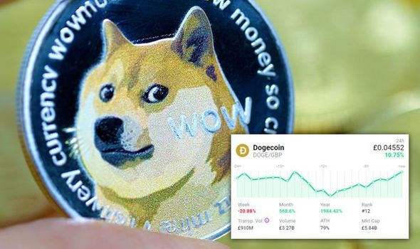 Dogecoin Rocket Rocket Dogecoin Twitter