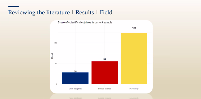 Here is the trend over time and results by publication outlet. The prevalence of heterogeneity and questionable measurement practices arises in several fields.  #MPOSS
