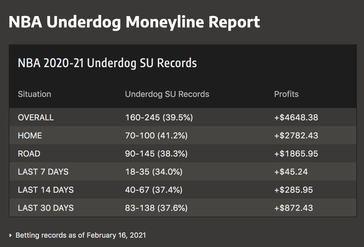 moneyline betting underdog moneyline betting underdog