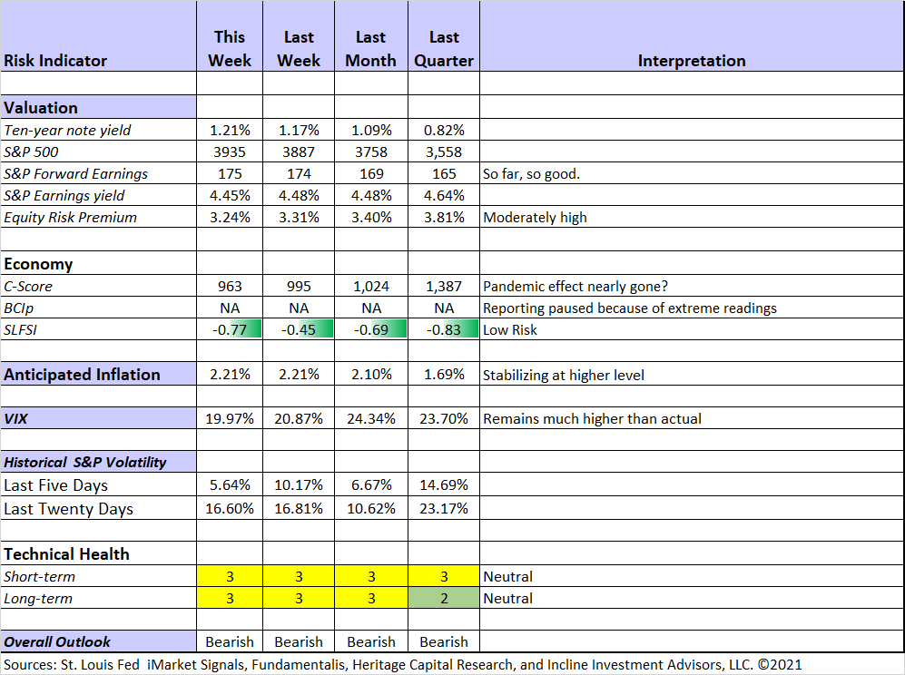 dashofinsight's tweet photo. From the mouth of Mr. Market https://t.co/ynFQK00SdT with thanks to @JillMislinski @VicNiederhoffer @FactSet @TrinityAssetMan @calculatedrisk @HORANCapitalAdv @SoberLook &amp; especially @EddyElfenbein for this week's "Golden Nugget." https://t.co/Yh0GS7I1Rl