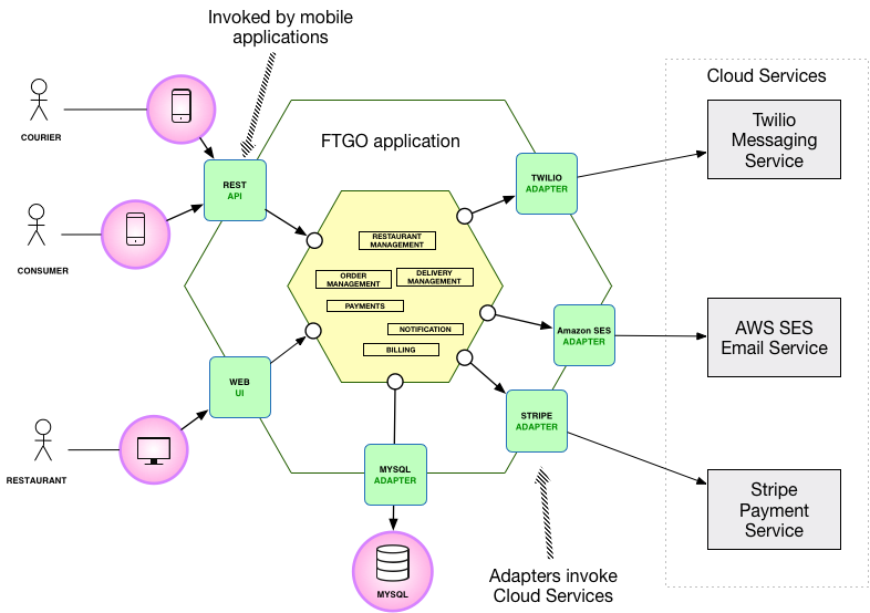 The monolithic architecture is not an anti-pattern. But as the application and team grow you will likely encounter challenges:

Why microservices: part 5 - the monolithic architecture and rapid, frequent, reliable and sustainable software delivery bit.ly/3b817Z0