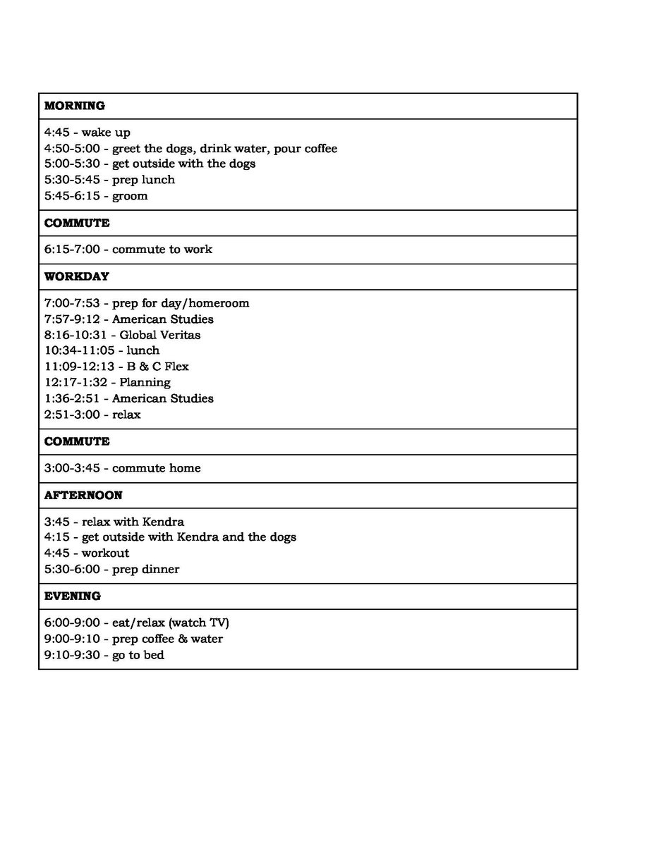 Personal Design Pt 2

Phase: Empathize

How are you spending your time? If weekdays are 5/7 of your life, how are you spending it?

Log your weekdays and separate your day into chapters, or chunks. KEEP IT. We're going to use your "Life Map" and "Day Log" in the next step.
