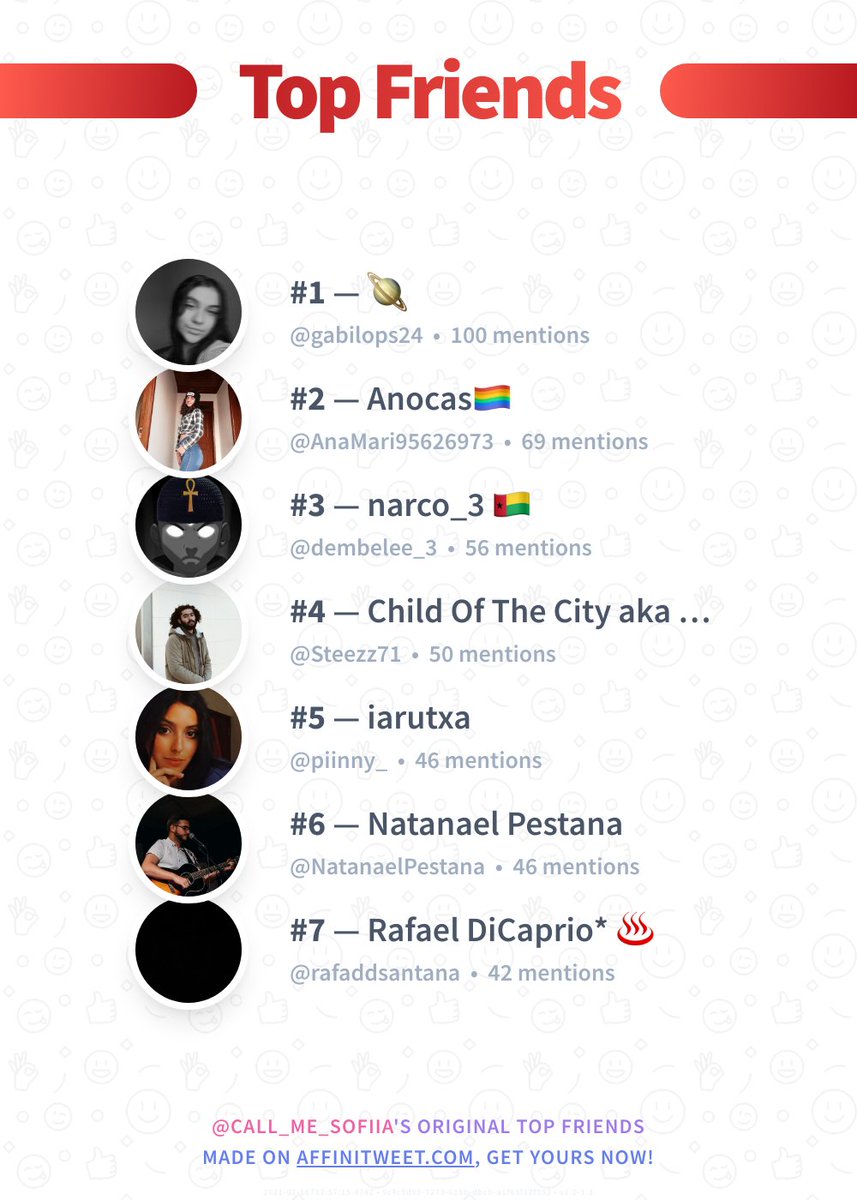 ✨ Top Friends

🥇 gabilops24
🥈 AnaMari95626973
🥉 dembelee_3
🏅 Steezz71
🏅 piinny_
🏅 NatanaelPestana
🏅 rafaddsantana

➡️ affinitweet.com/top-friends