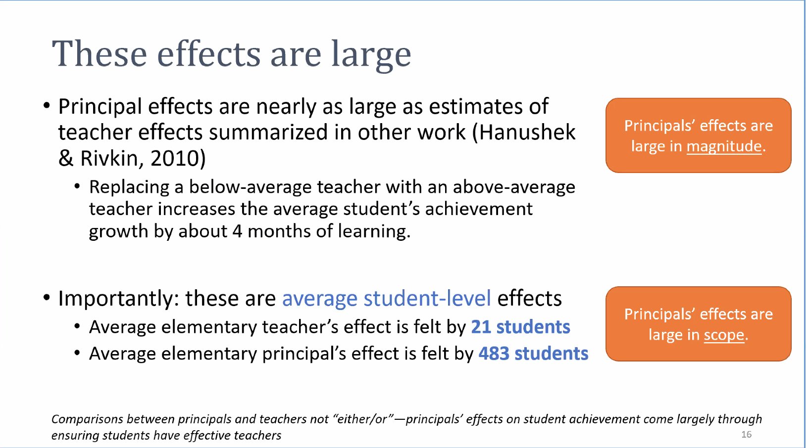 Learning Forward on Twitter "How much do principals contribute to
