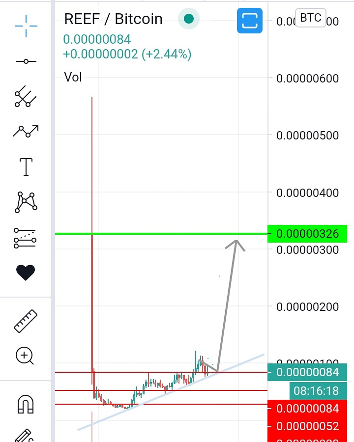 CryptoBridge_ng's tweet photo. What happens when they're no major resistance levels to break☠️
$REEF 👀
Puuuuuump eeeeeeet🚀🚀🚀
#stayprofitable
#Avoidgreed
#BTC #REEF #Crypto #altseason https://t.co/0DVAvx48e9