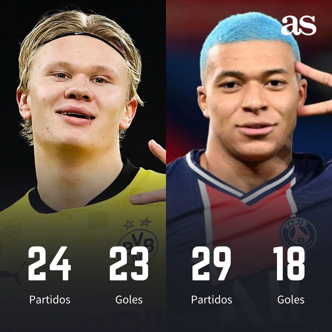 diarioas's tweet photo. ⚔️ Haaland supera a Mbappé
🤔 ¿Con quién te quedas?
❤️ FAV: Haaland
🔁 RT: Mbappé
#EncuestAS https://t.co/gpretKAgJ0
