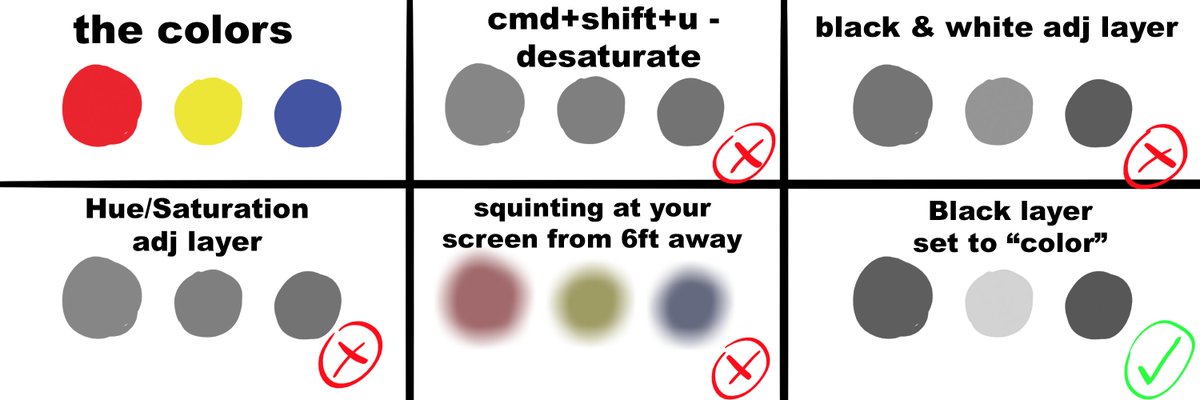 Anyway, here's a comparison. I didn't pick the deepest blue, but it's value is still darker than the red. Desaturating is the worst, black & white adj layer is only slightly better, and black layer set to color most true rep of values: