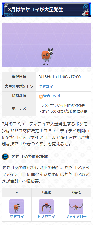 ポケモンgo攻略 Gamewith V Twitter 3月のコミュニティデイはヤヤコマに決定 ファイアローに進化させた際に特別な技 やきつくす を覚えます ボーナスは捕獲時の経験値3倍となっております 詳細は以下urlを参考にどうぞ T Co 2yudpv7mkd ポケモンgo