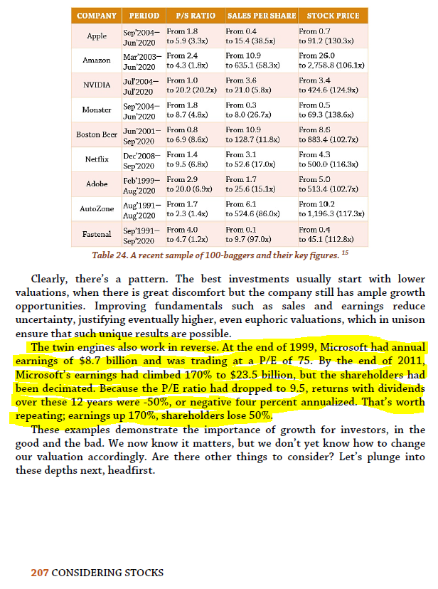5/To turn this adage around, the worst investments start with great comfort (read: expanded multiples).As is captured here, twin engines work both ways. MULTIPLE CONTRACTION can destroy the returns even when holding the best companies in the world.It takes no prisoners.