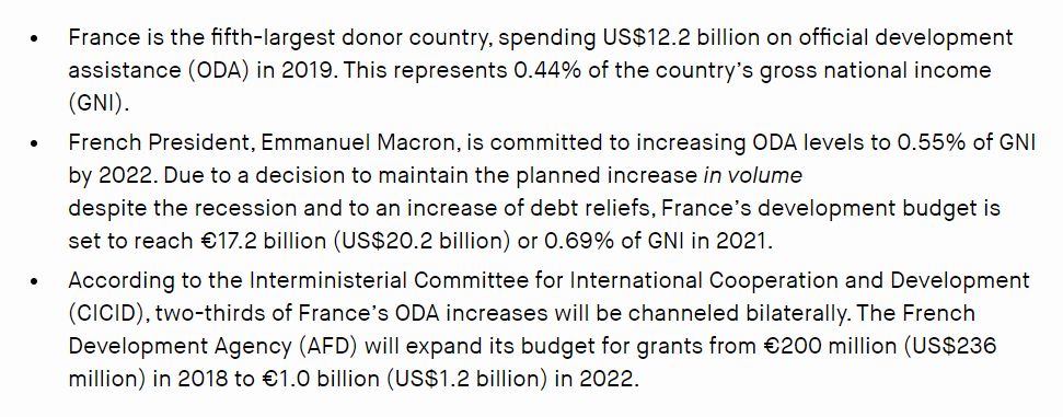 While the UK cuts foreign aid from 0.7% of GNI to 0.5%, France is increasing foreign aid from 0.44% to 0.7% of GNI, thus more than making up the difference.  https://donortracker.org/country/france&nbsp;