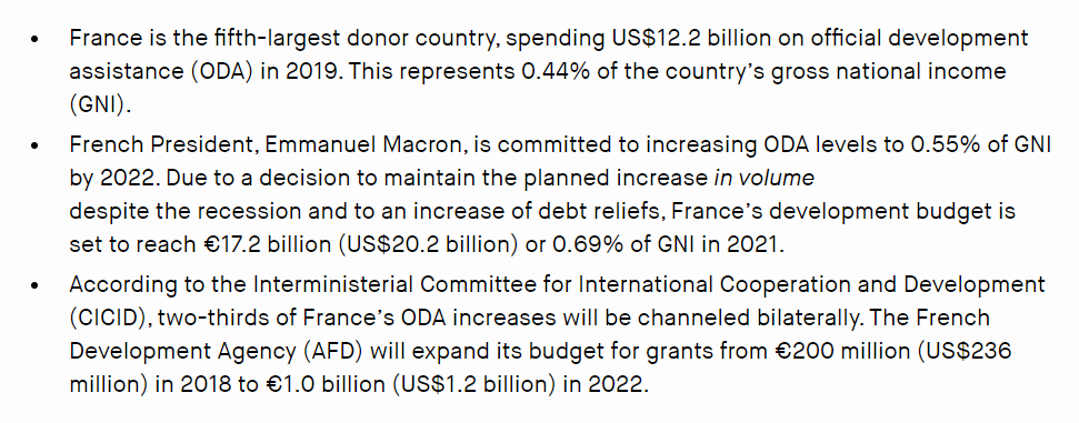 While the UK cuts foreign aid from 0.7% of GNI to 0.5%, France is increasing foreign aid from 0.44% to 0.7% of GNI, thus more than making up the difference.  https://donortracker.org/country/france 