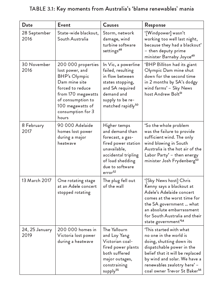 **Every single blackout** in Australia after Sep 2016 was blamed, in some way, on renewable energy. It became the default reaction - assume renewable energy did it, and ignore the lengthy reports that come out later demonstrating how failing thermal power stations were the cause