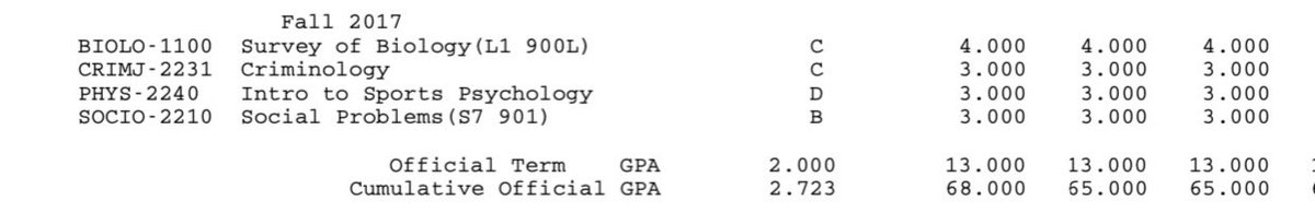 KOT4Q's tweet photo. My first semester of college vs the semester my channel started to pop off. https://t.co/Xc5EuPQKaS
