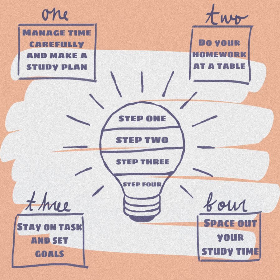 fitlearners_IL's tweet photo. #tipfultuesday 
Take a look at these study tips students can take during this time of online learning! 
.
.
.
#tips #virtuallearning #education #study #educationmatters #motivation #chicago https://t.co/xspLucz6l4