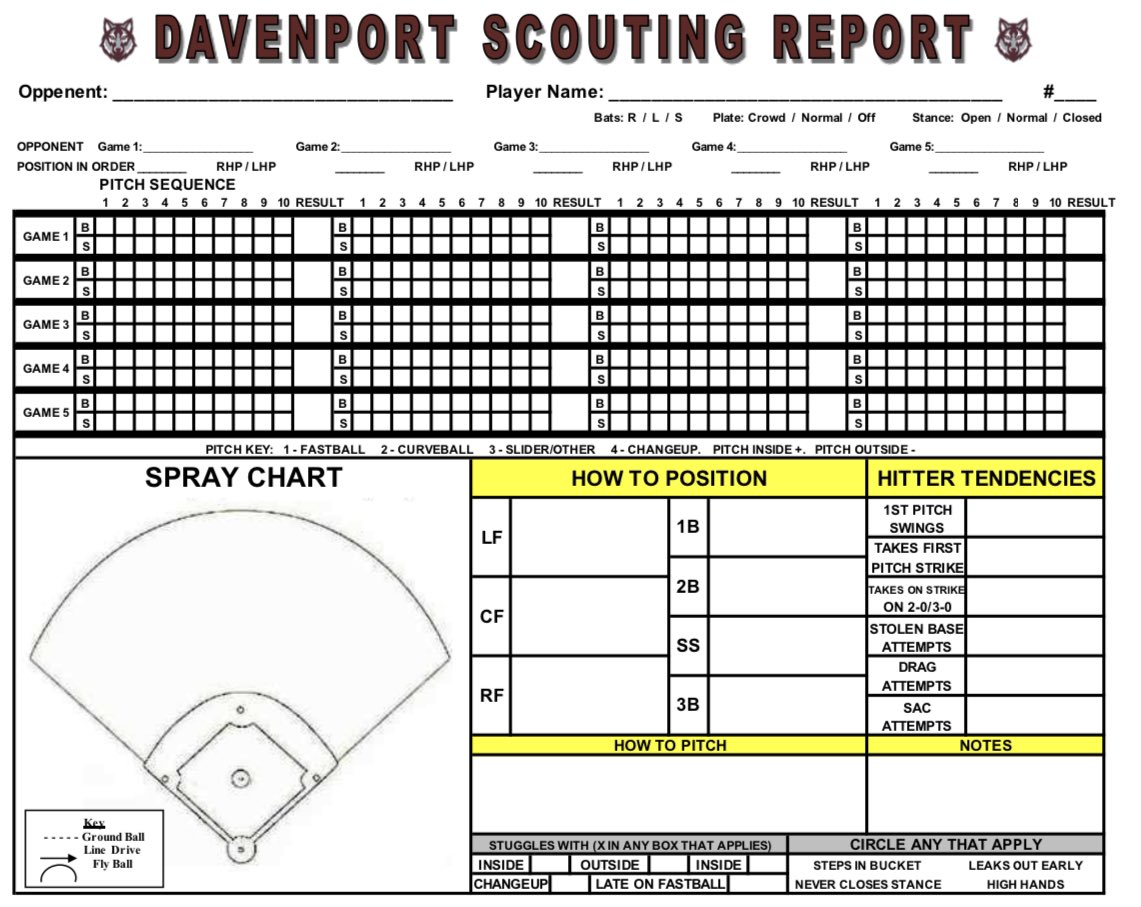 Coach Kinnan 🇺🇸⚾️ tweet media