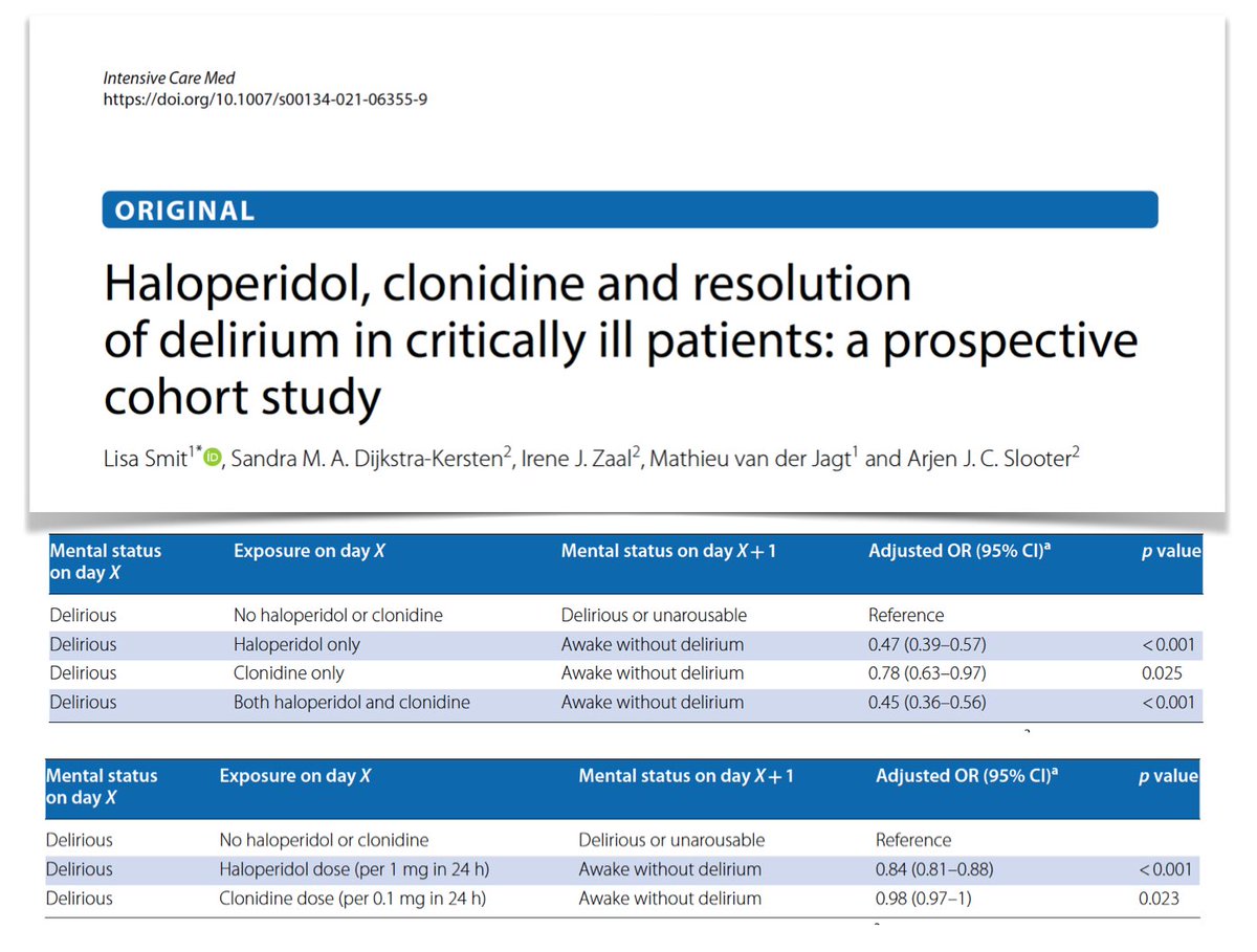 Intensive Care Medicine (@youricm) on Twitter photo Haloperidol, clonidine or both in critically ill pts, cohort study (mixed ICU): 
➡️reduced probabilities of #delirium resolution
➡️worse short-term outcomes = longer delirium duration, #ICU/hospital stay, length of MV
➡️no effect on ICU mortality
#FOAMcc bit.ly/3bc4uyb Haloperidol, clonidine or both in critically ill pts, cohort study (mixed ICU): 
➡️reduced probabilities of #delirium resolution
➡️worse short-term outcomes = longer delirium duration, #ICU/hospital stay, length of MV
➡️no effect on ICU mortality
#FOAMcc bit.ly/3bc4uyb