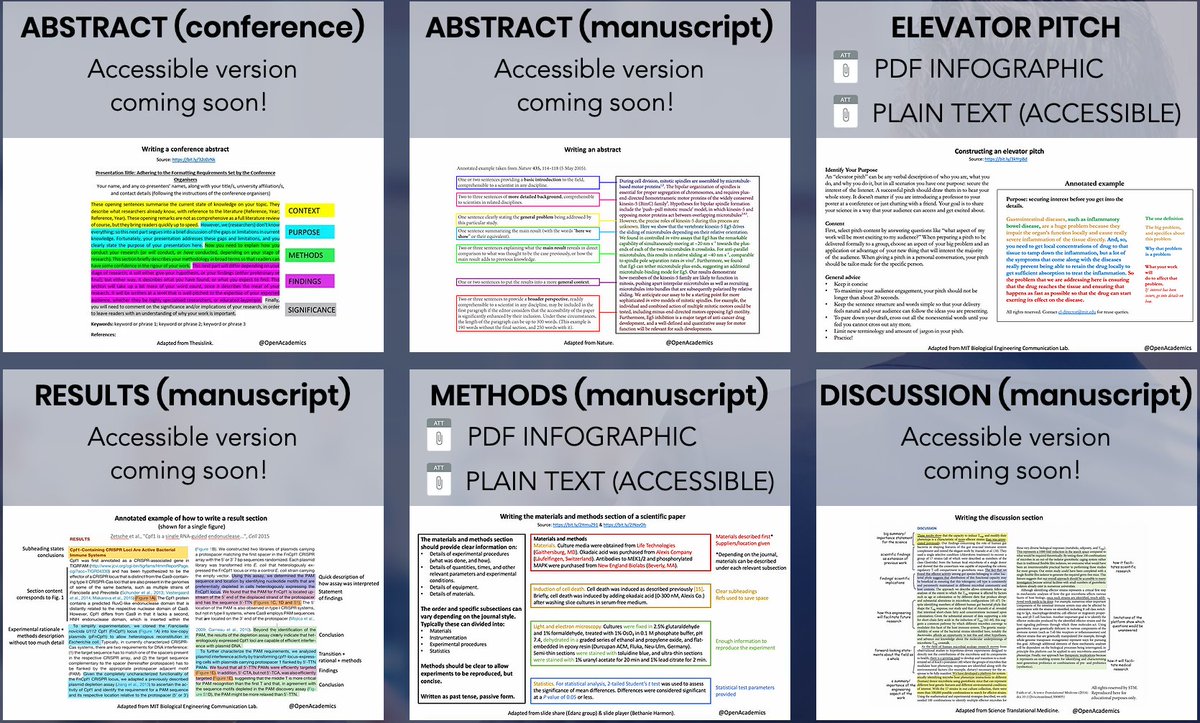 Want academic writing guidance? Resources to help you write a research proposal, literature review, journal article, grant application &amp; more buff.ly/3qspRlk by <a href="/OpenAcademics/">OpenAcademics</a> via <a href="/khanaziz84/">Aziz Khan</a> and <a href="/ChHeidbrink/">Christiane Heidbrink</a> #phdchat #phdadvice #phdforum #phdlife #ecrchat #acwri