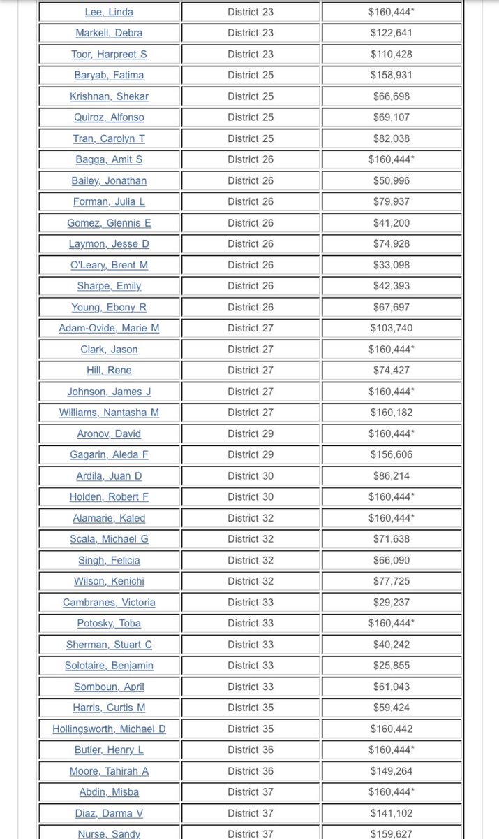 City Council candidates getting matching $: