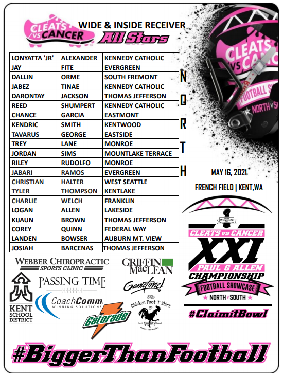 CleatsV's tweet photo. Meet the 2021 @CleatsV Cancer All-Star Nominees by position. Here are the high flying Receivers, both wide &amp; slot dudes. Coaches nominate your players here: https://t.co/wIeElNsTdq #Claimit #BiggerThanFootball https://t.co/RPPBrHjj1W