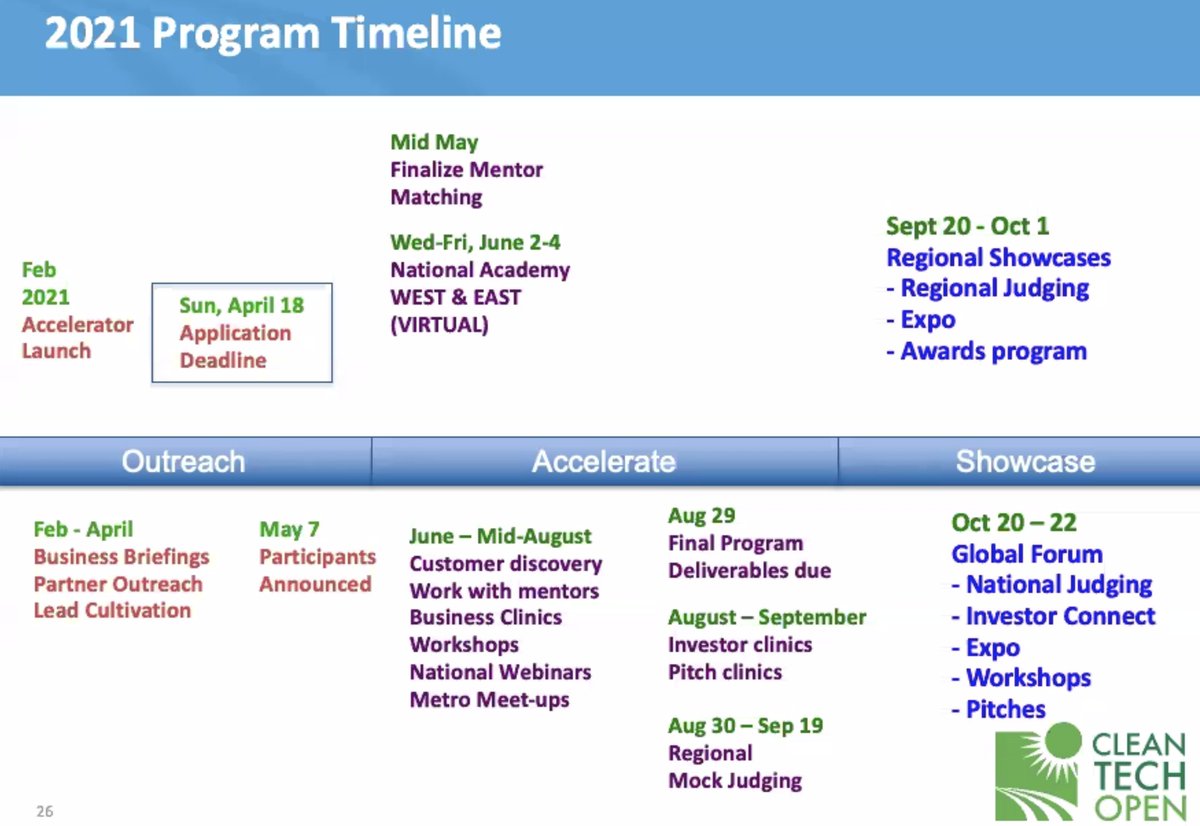 Andrew Chabot (@andrewrchabot) on Twitter photo A quick additional plug for <a href="/cleantechopen/">Cleantech Open</a> on how valuable this program is. Spread the word to any startups that may want to participate along with any industry professionals who want to become a mentor. Still plenty of time to sign up for either. A quick additional plug for <a href="/cleantechopen/">Cleantech Open</a> on how valuable this program is. Spread the word to any startups that may want to participate along with any industry professionals who want to become a mentor. Still plenty of time to sign up for either.