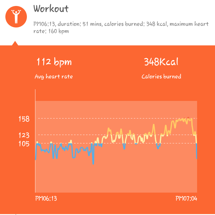 dianen9's tweet image. #stayingconsistent
Worked out as usual despite the smell of the escoveitch fish permeating the air in the house😋