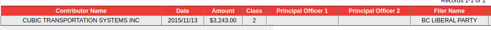 Naturally,  @bcliberals received a donation from  @CubicTS.