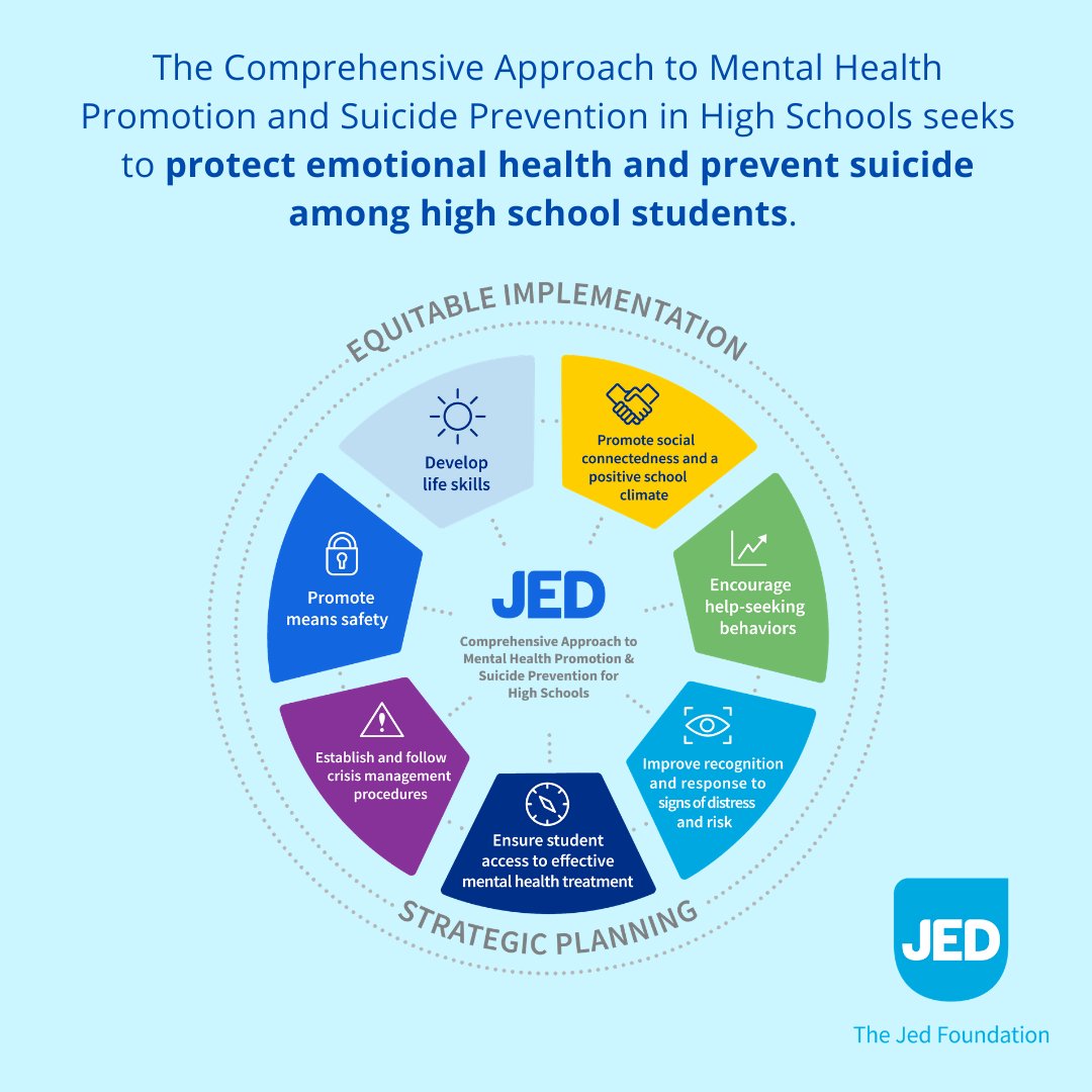 The events of 2020 have only exacerbated the need for increased mental health support in teens. We’ve launched a new, innovative comprehensive approach to address the mental health crisis in high schools. 

Learn more about our approach: jedfoundation.org/jed-high-schoo…. #JEDHighSchool