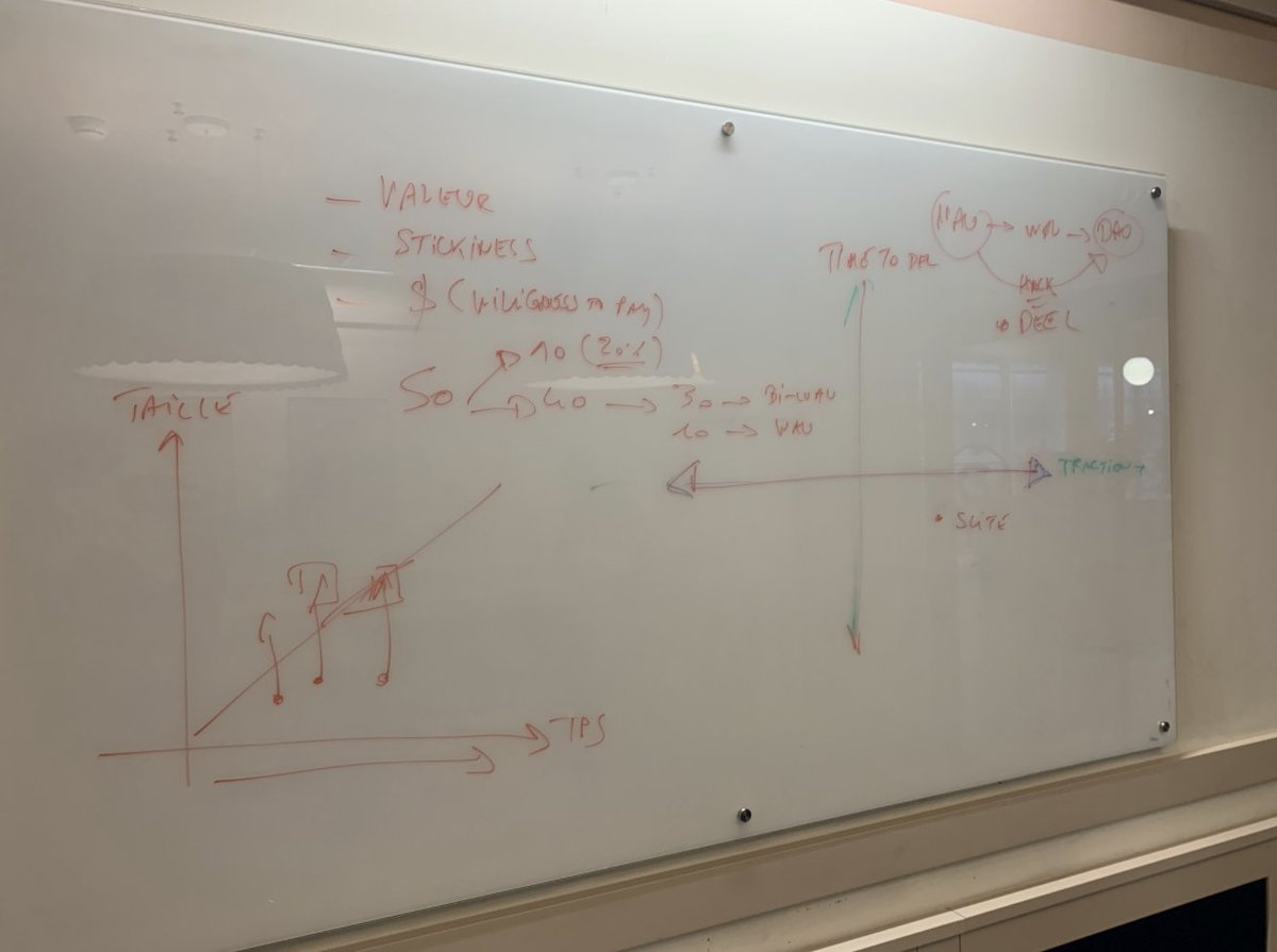 At this time we went though endless number of whiteboard sessions, including this one one with  @WidawskiJ, a friend and now an angel investor - among many more 