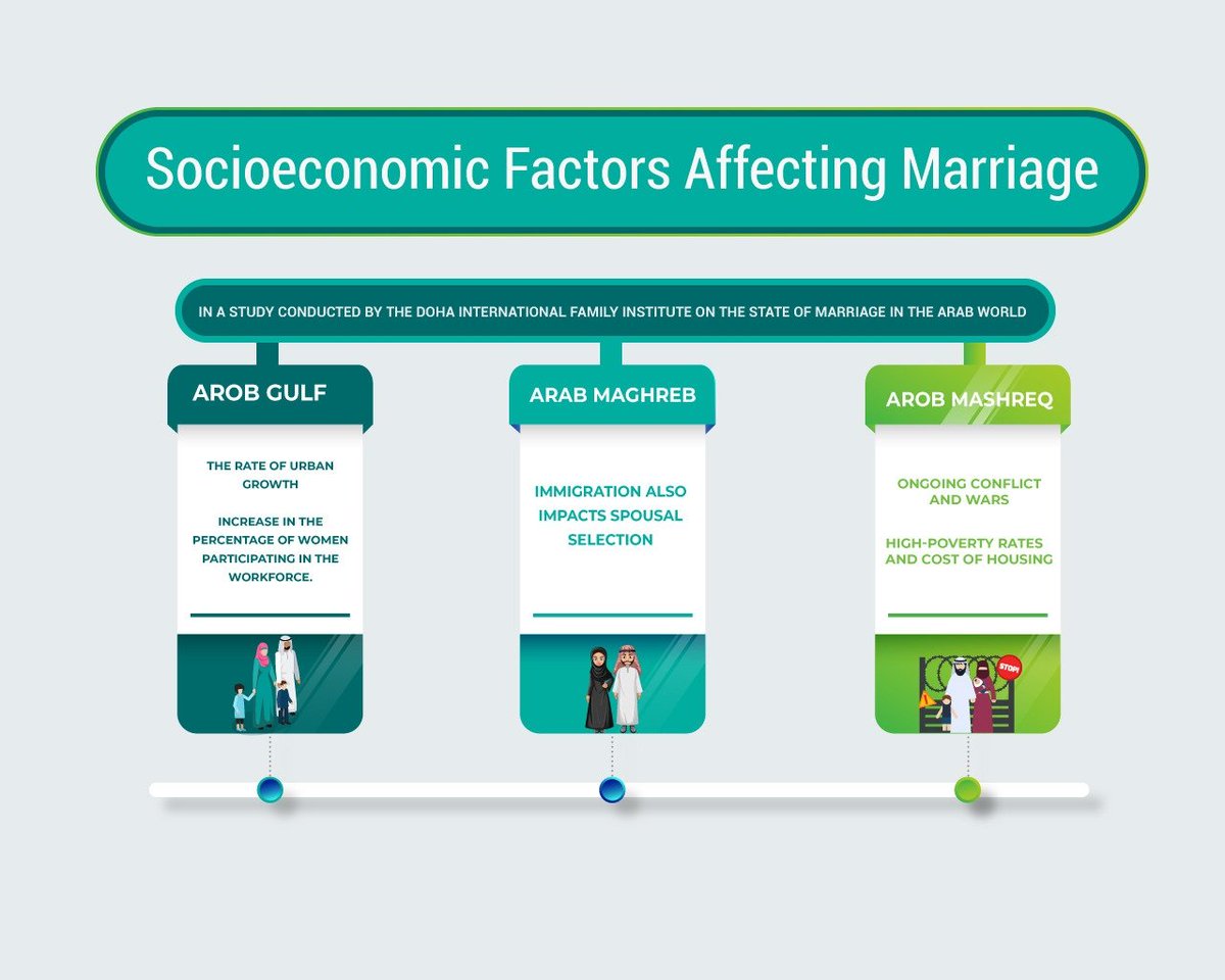 I will Best info-graphic   design for your business with unlimited revision .
If needed contract me. 
Work sample  bit.ly/2MKIH4Y

Fiverr: bit.ly/37pAltx

#logomark #logodesinger #logosai #logoroom #logomarc #logoolshop #logodaily #logogrid #logo #logoawesome