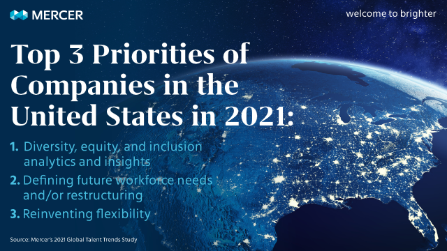 #COVID19 was 2020's kick off event and 2021 has started off with fevered discussion about not only our collective futures but the impact of decisions on #health, #DEI, #jobs &amp; #wellbeing. What does it take to get it right? via <a href="/Mercer_US/">Mercer US</a> #DavosAgenda bit.ly/2NyMhm8