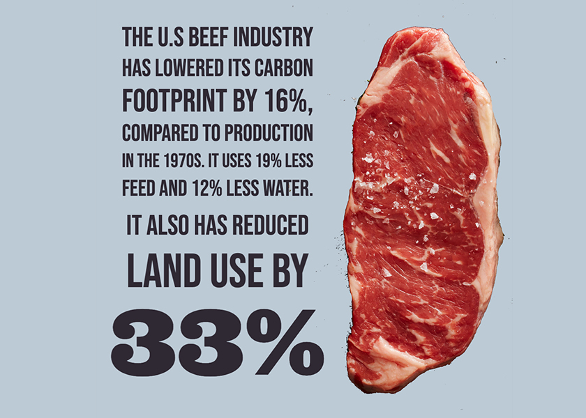 DroversCTN's tweet photo. While the pandemic is still a reality, the arrival of the vaccine has allowed other conversations to reignite. One of the most prominent animal ag-related conversations we foresee for this year is sustainability.

https://t.co/wwDG11sdXs https://t.co/M7eqsCJHrW